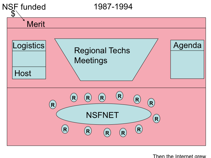 Regional Techs Image